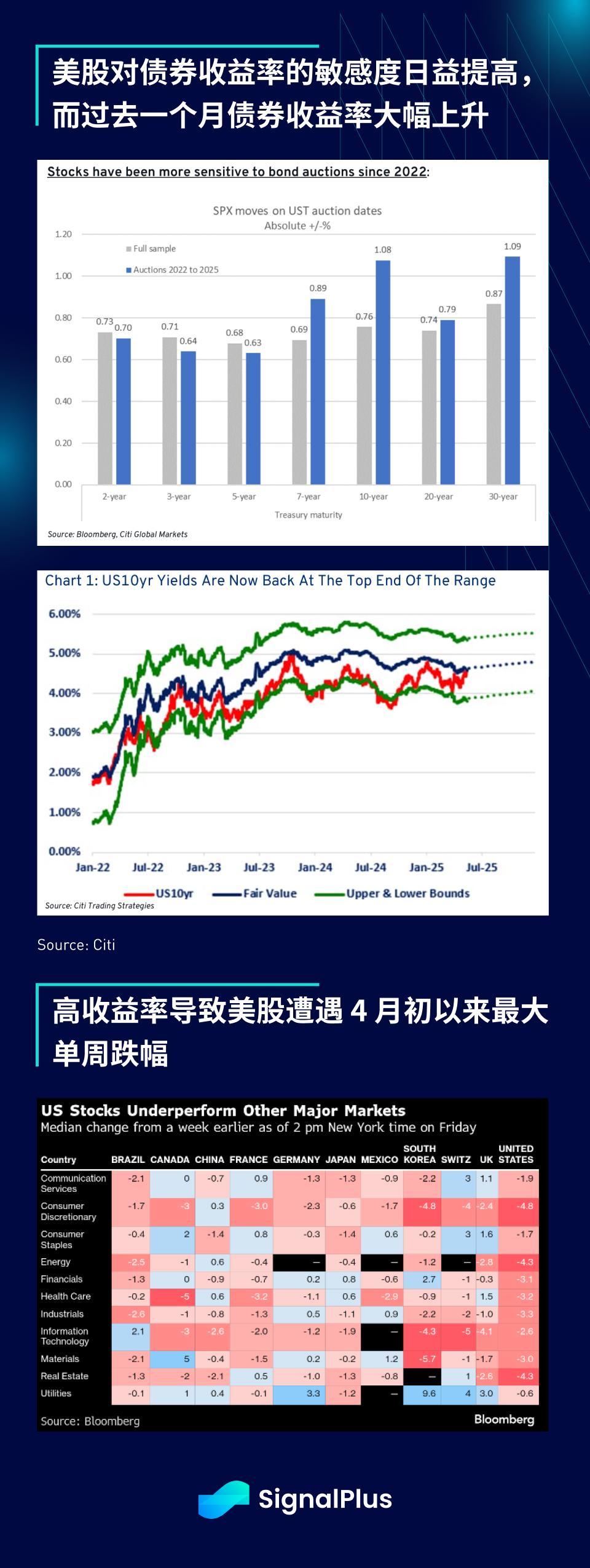 SignalPlus宏观分析特别版:Deal No Deal 第7张