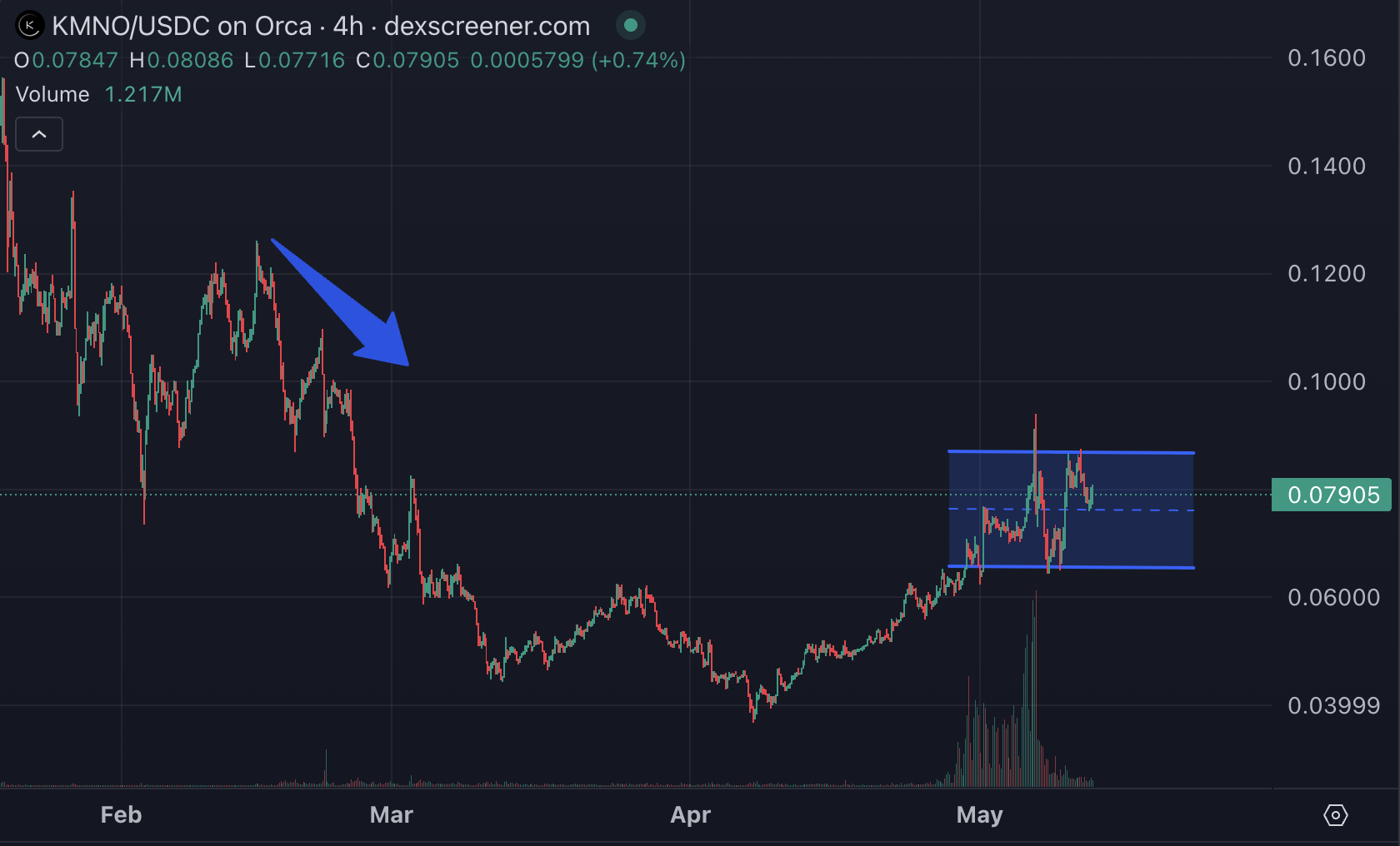 亚洲机器人与美国关税：解码Binance Alpha2.0的"时区战争"  第2张