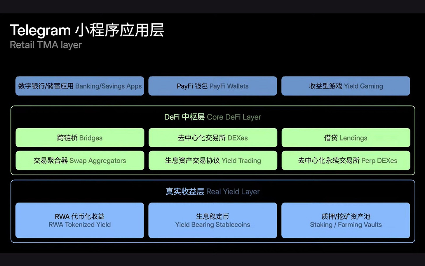 TON 热潮退却但大动作不断:是泡沫散去,还是超级入口正在沉淀? 第9张
