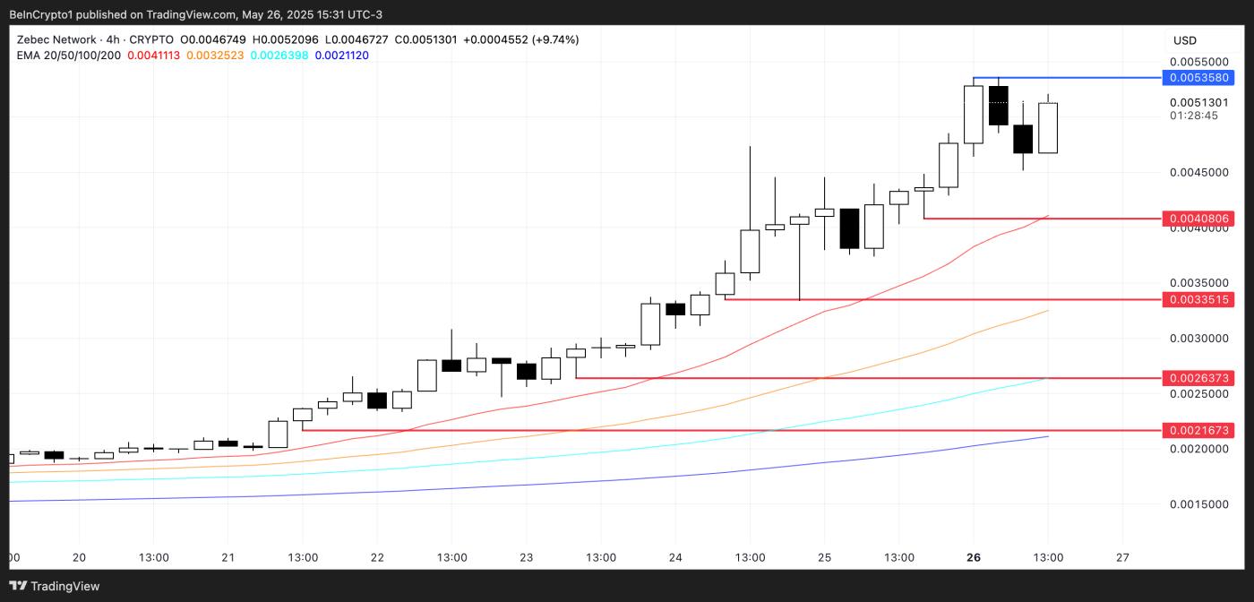 5 月最后一周值得关注的 3 款 CoinGecko 涨幅最大的山寨币 第1张