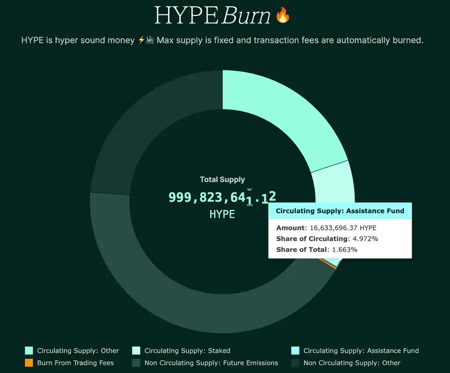 $HYPE再创历史新高,为什么巨鲸们都选择在Hyperliquid开单? 第10张