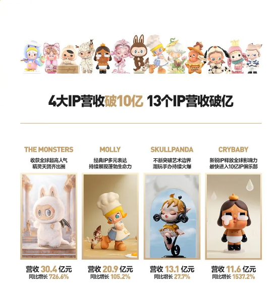 港股潮玩王者与Meme币新星:Labubu的双重帝国崛起 第4张