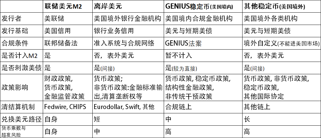 全球流动性重构:GENIUS法案与链上影子货币 第1张