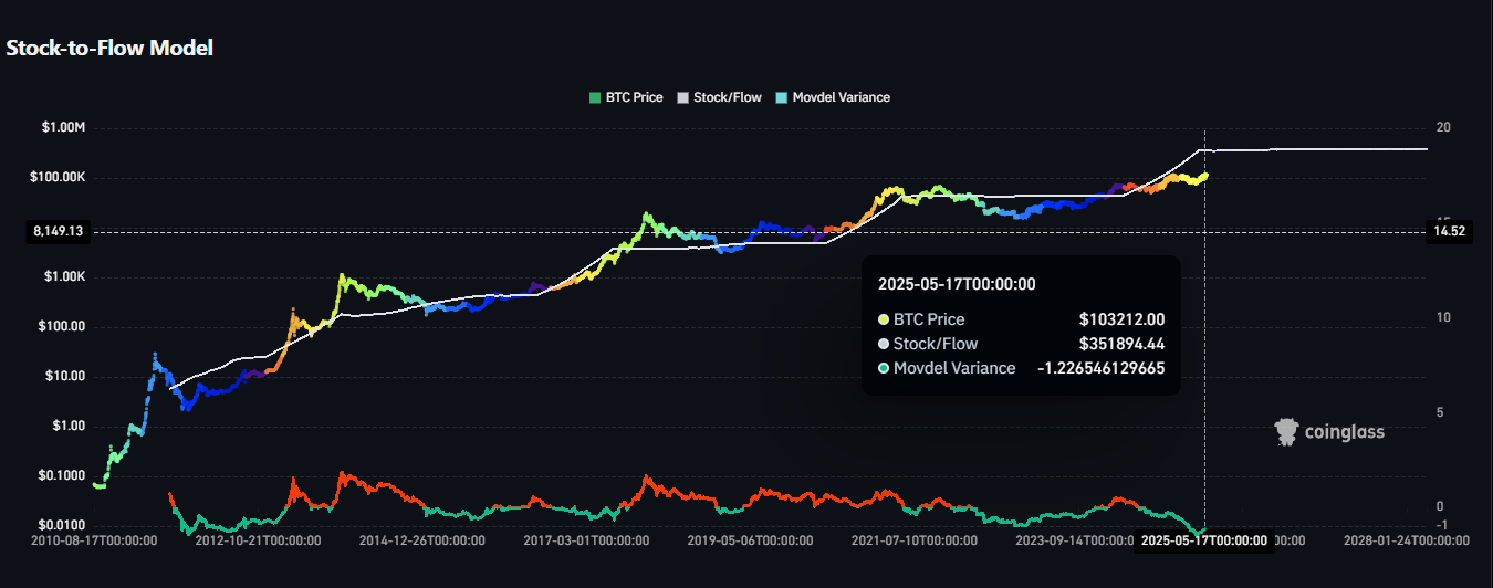 11万只是序幕？7大指标显示：比特币尚未触顶！  第1张