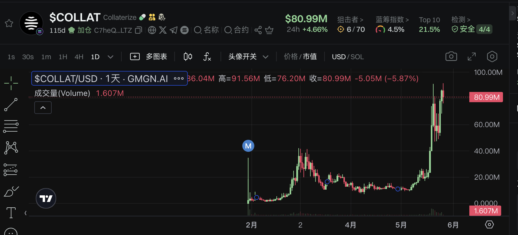 一览七大链上新秀RWA项目:KTA市值最高超9亿美元,链上资本市场成热点 第2张