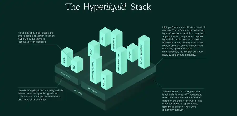 $HYPE再创历史新高,为什么巨鲸们都选择在Hyperliquid开单? 第7张