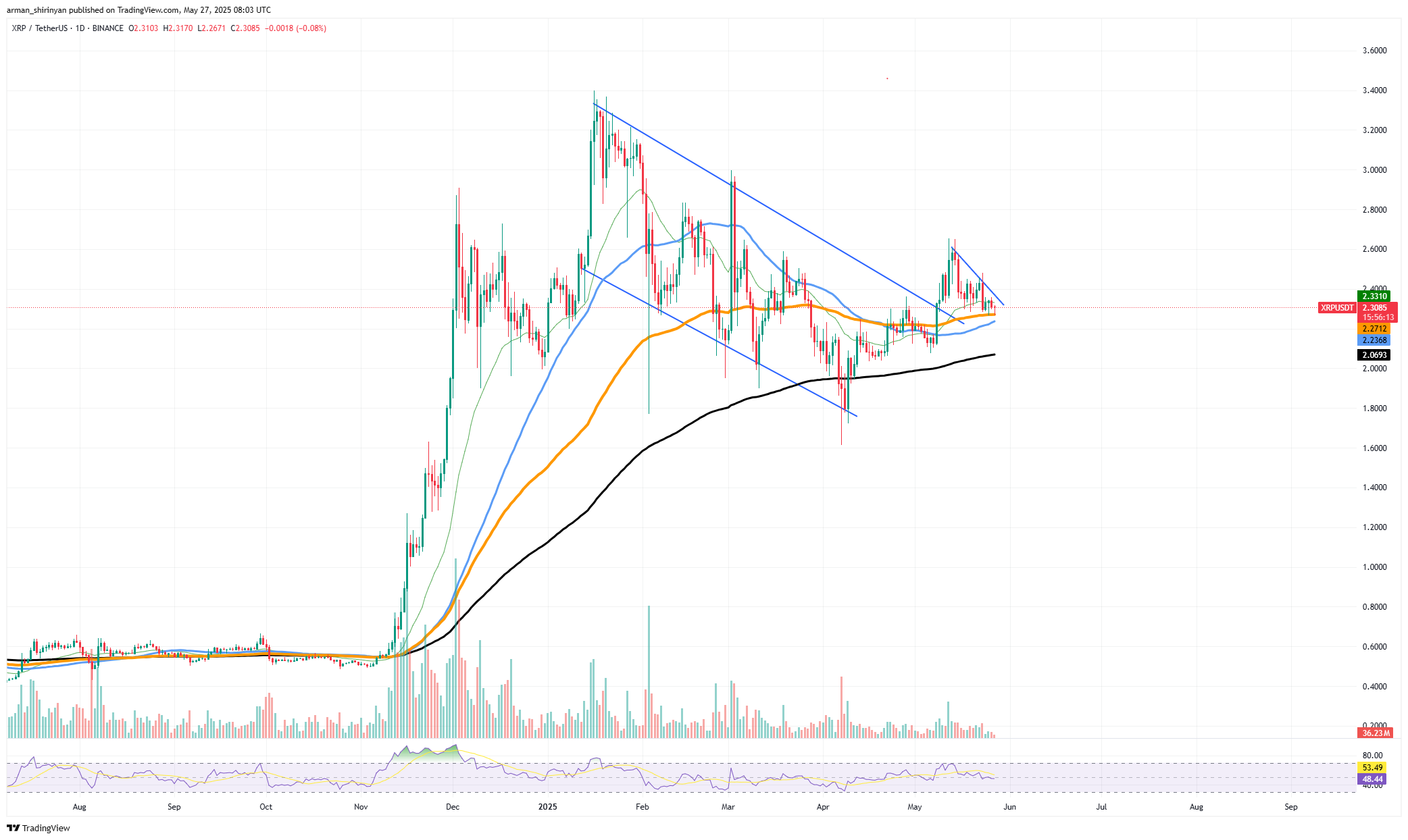 XRP涨至 99 美元?顶级交易员不这么认为 第1张