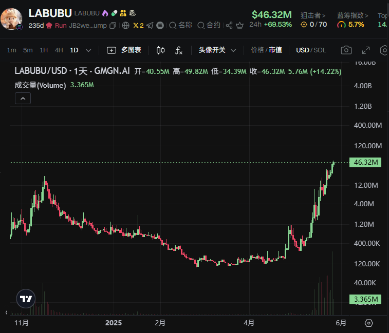 港股潮玩王者与Meme币新星:Labubu的双重帝国崛起 第1张