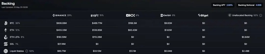 USDe 计划 250 亿流通量，Ethena 会成为金融新枢纽吗？  第2张