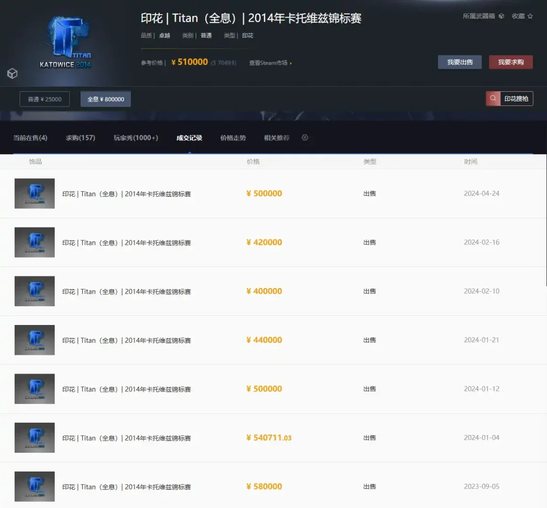 年轻人的新共识:Labubu、CSGO 与 meme 币 第11张