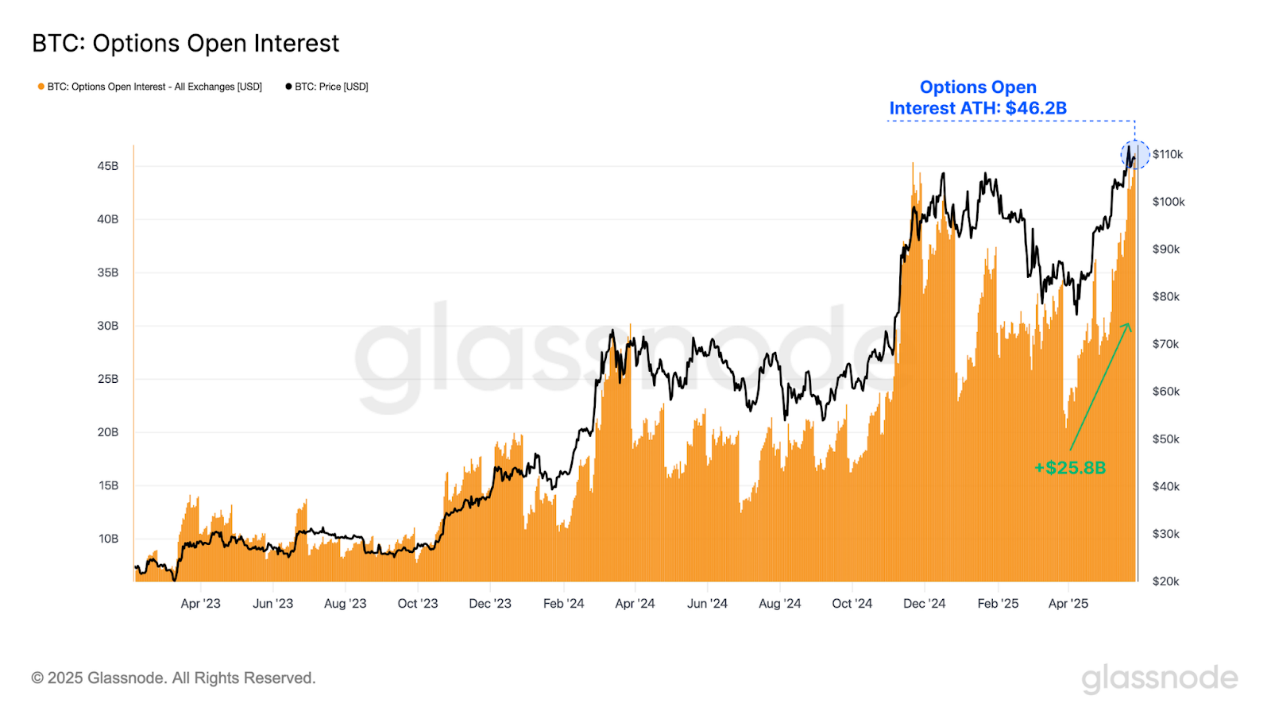 12万美元=卖方绞肉机?Glassnode数据揭秘BTC下一决战区 第11张