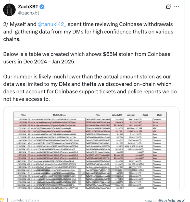 每月安全投入数百万仍被攻破:Coinbase数据泄露暴露行业防御悖论 第1张