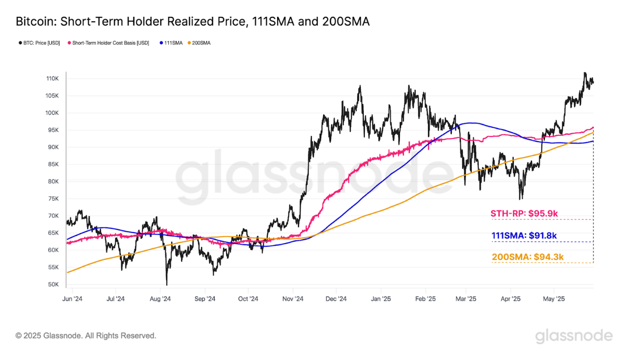12万美元=卖方绞肉机?Glassnode数据揭秘BTC下一决战区 第13张