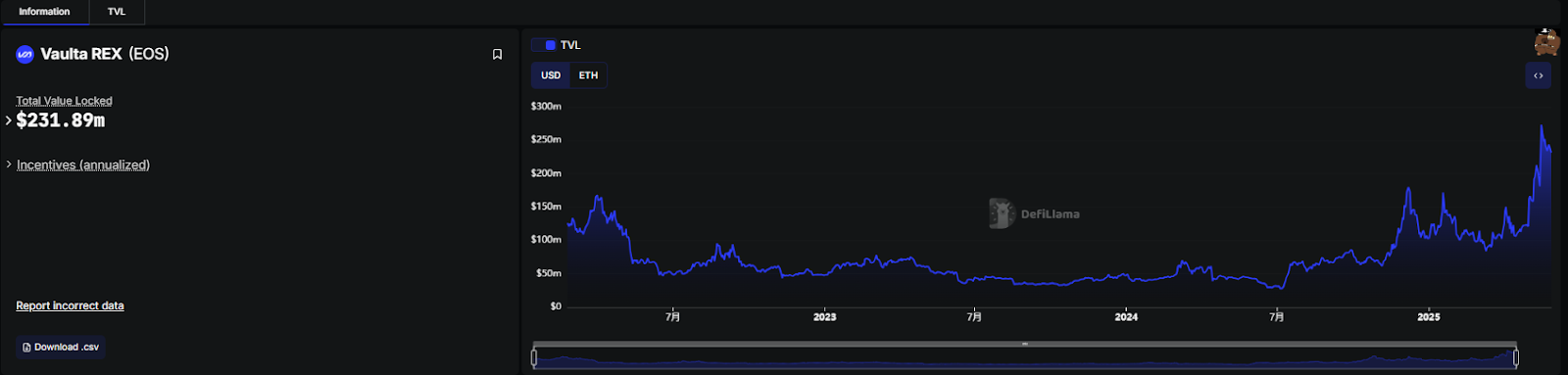 你好A,再见EOS:从三浪打到500U到Web3银行,老韭菜的眼泪与新资本的狂欢 第5张