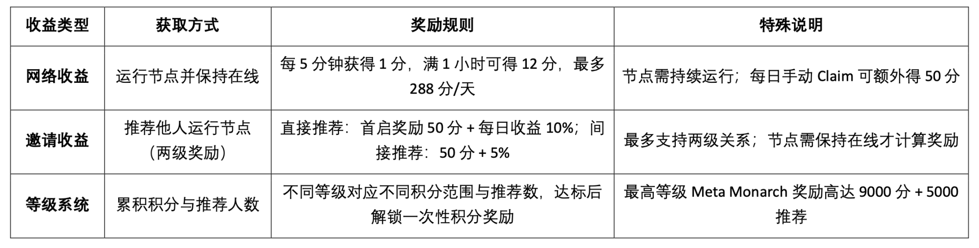 OpenLedge深度研报:以OP Stack+EigenDA为底座,构建一个数据驱动、模型可组合的智能体经济 第6张