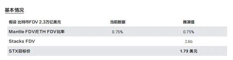 解锁比特币的万亿潜力:STACKS、SBTC 与 BTCFI 深度投研报告 第8张