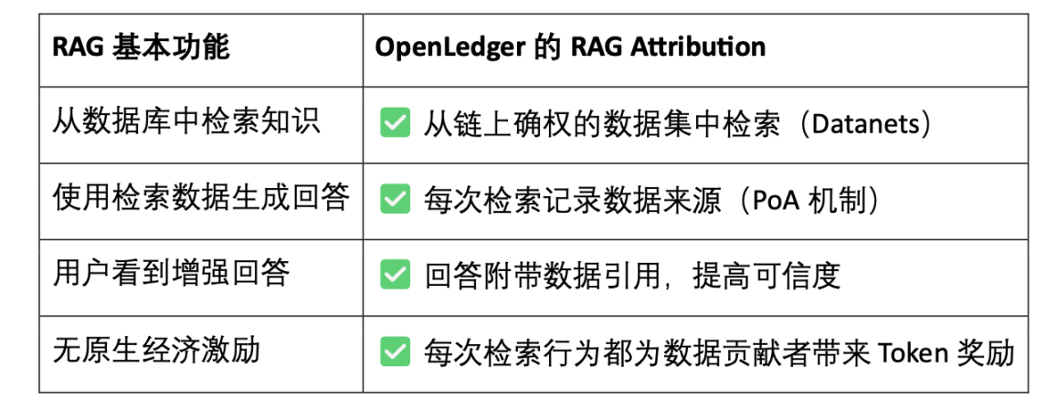 OpenLedge深度研报:以OP Stack+EigenDA为底座,构建一个数据驱动、模型可组合的智能体经济 第5张