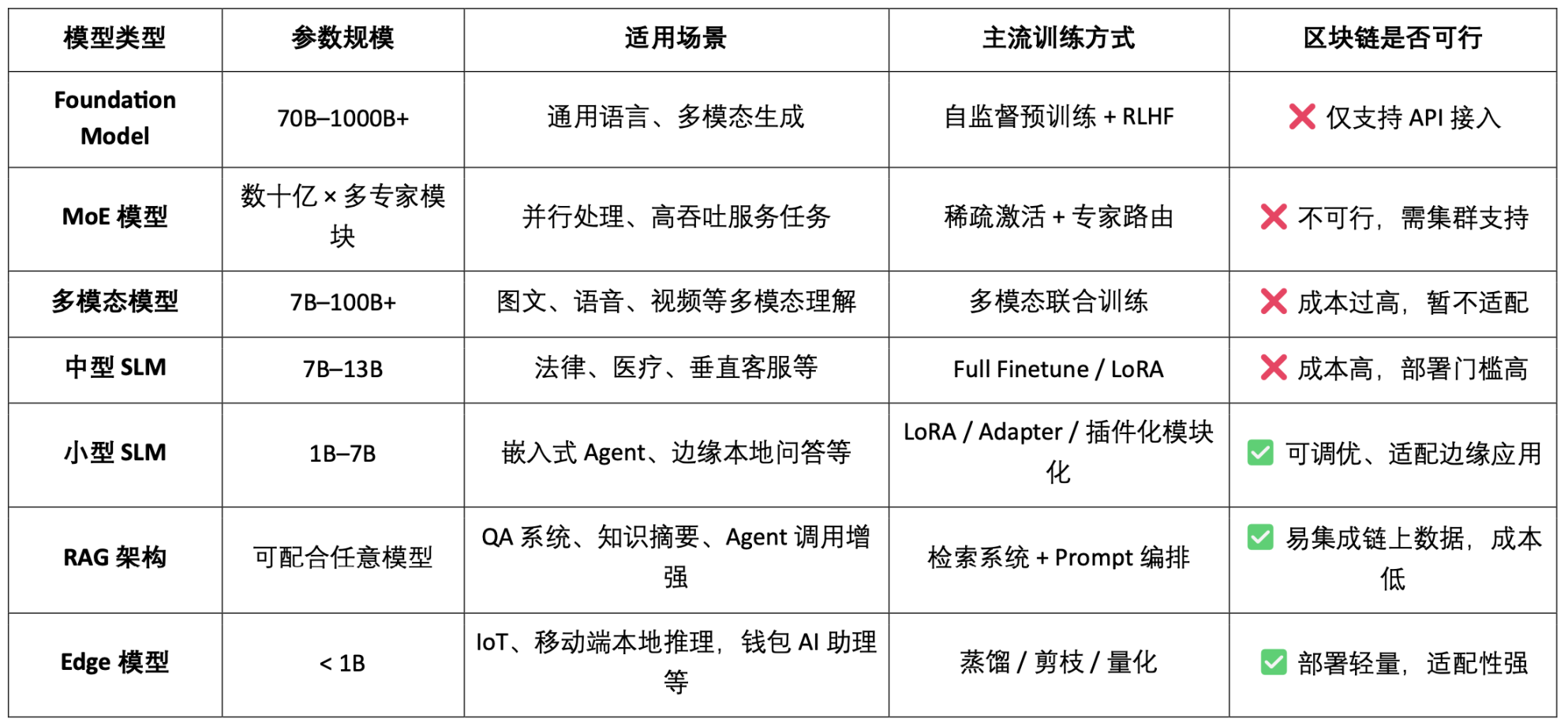OpenLedge深度研报:以OP Stack+EigenDA为底座,构建一个数据驱动、模型可组合的智能体经济 第1张