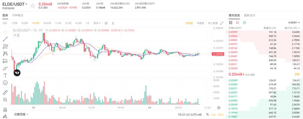 用ELDE通行证畅游Elderglade像素世界  第10张