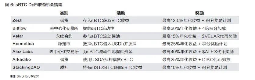 解锁比特币的万亿潜力:STACKS、SBTC 与 BTCFI 深度投研报告 第5张