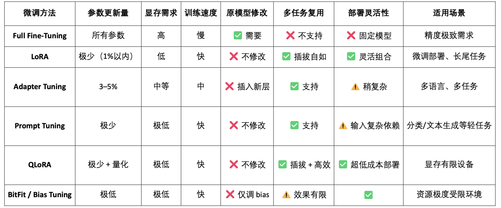 OpenLedge深度研报:以OP Stack+EigenDA为底座,构建一个数据驱动、模型可组合的智能体经济 第3张