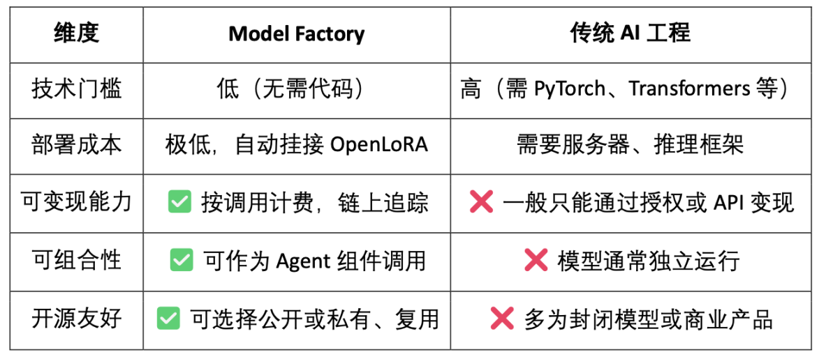 OpenLedge深度研报:以OP Stack+EigenDA为底座,构建一个数据驱动、模型可组合的智能体经济 第2张