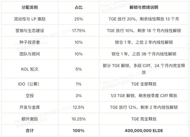 用ELDE通行证畅游Elderglade像素世界 第6张