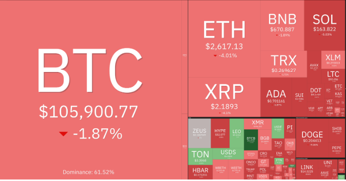 中美贸易僵局引爆加密“清算风暴”!比特币暴跌背后是周期拐点还是牛市插曲? 第1张
