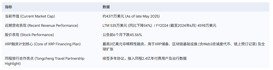 微巴国际（Webus）的XRP支付野望：出行巨头与加密货币的“跨界联姻”  第2张