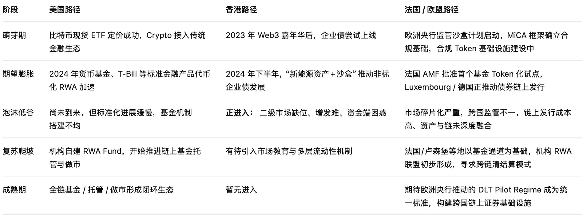 微软系创业者杀入RWA:Collaterize要用"动态债券曲线"重构万亿美元市场 第6张