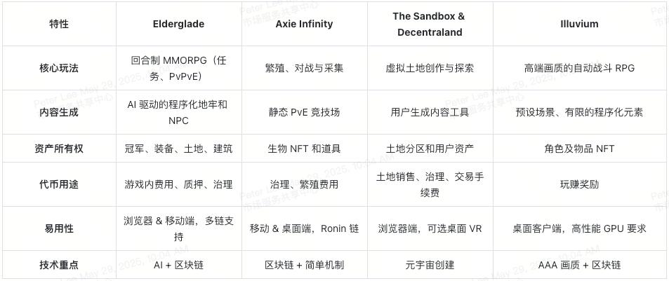 用ELDE通行证畅游Elderglade像素世界 第11张