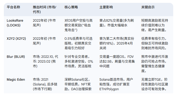 “旧王”的承诺还值钱吗?OpenSea的SEA空投能否唤回百万“伤心”的NFT老兵? 第3张