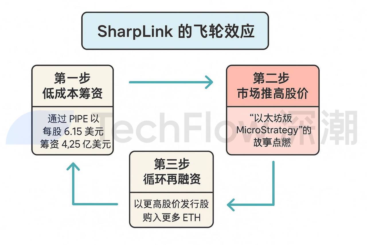 买币,美股上市公司新财富密码 第3张