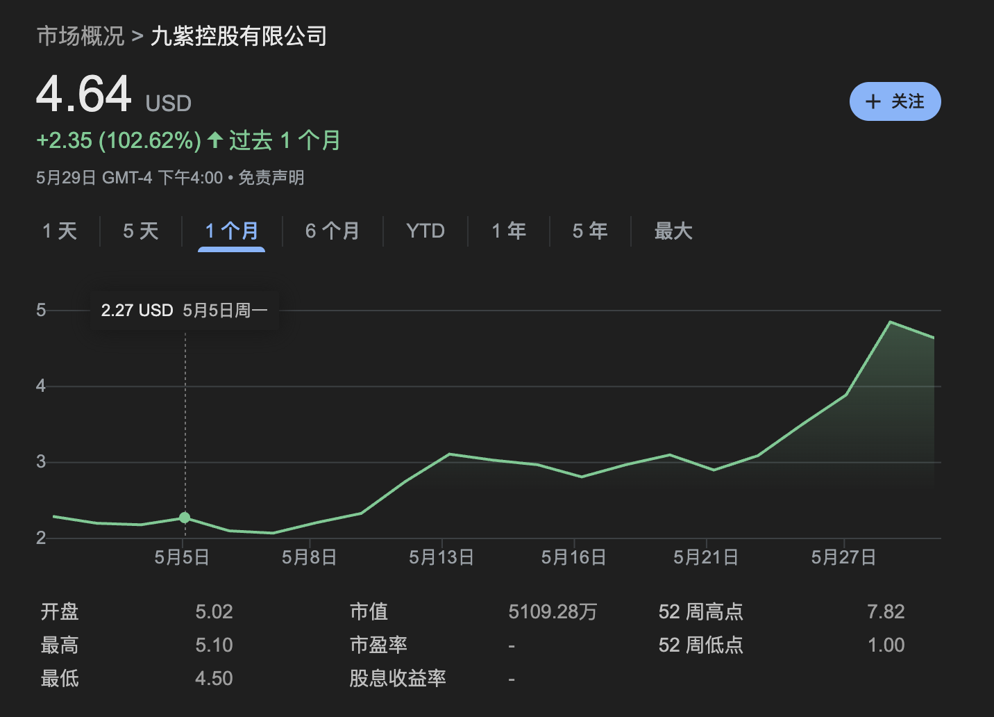 买币,美股上市公司新财富密码 第4张