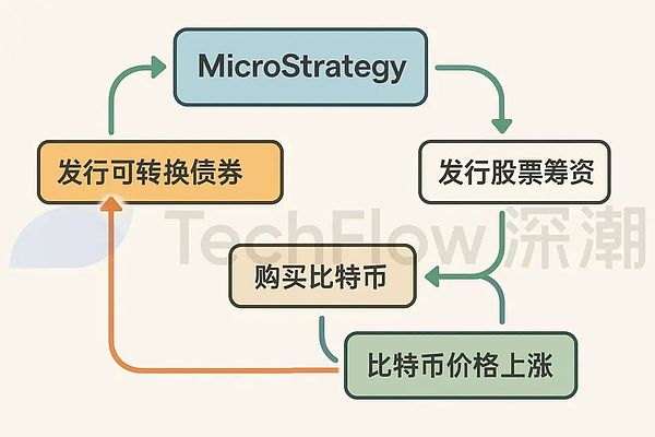 买币:美股上市公司新财富密码 第3张