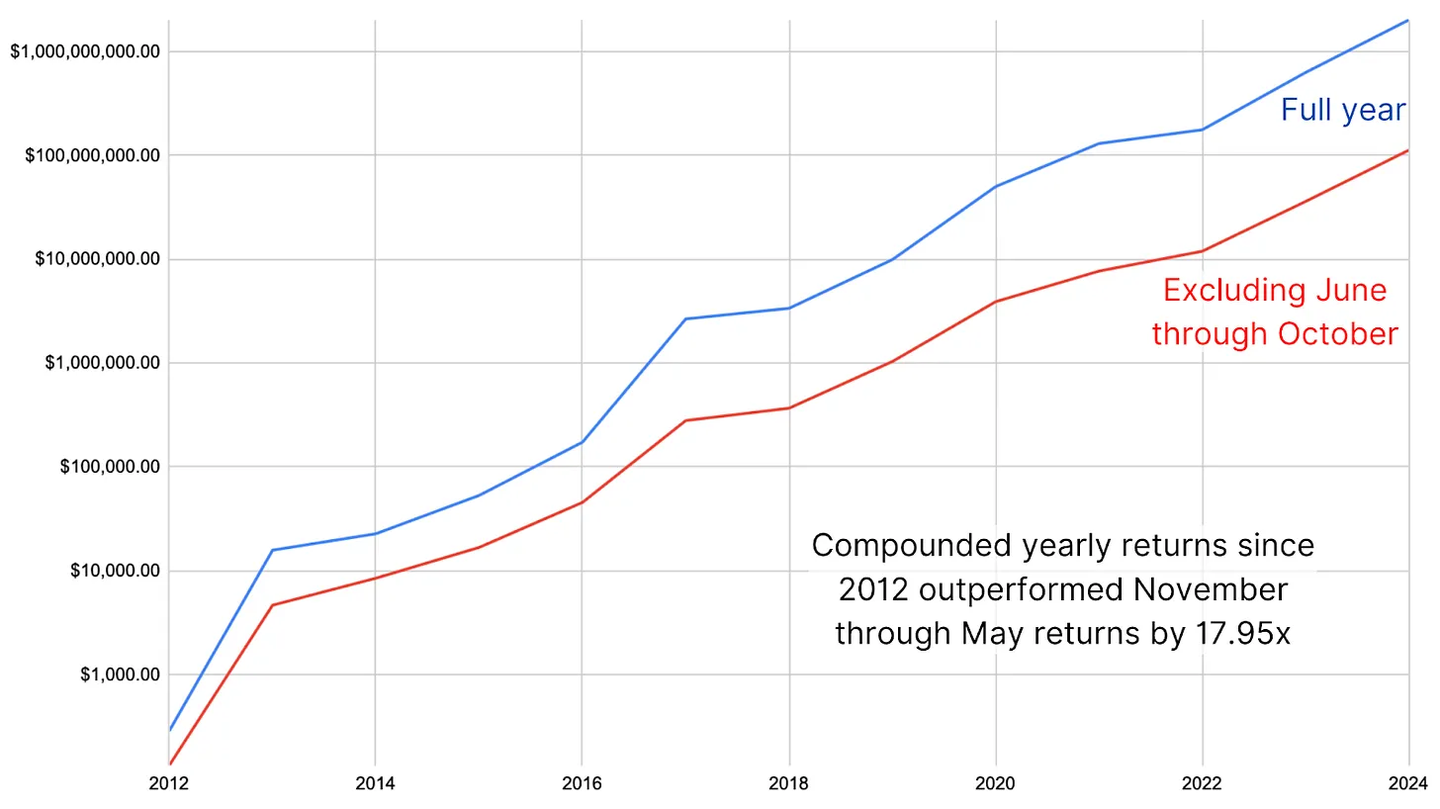 2025年夏季比特币:不容错过 第4张