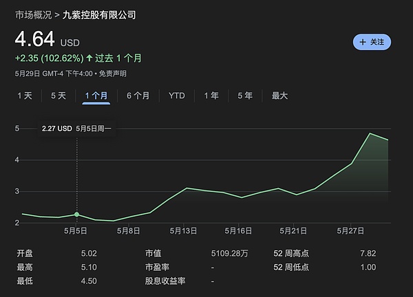 买币:美股上市公司新财富密码 第5张