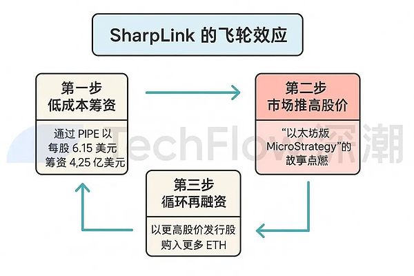 买币:美股上市公司新财富密码 第4张