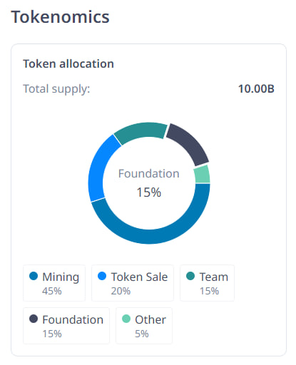 QuarkChain (QKC) 是什么?关于Token QKC的最新信息 QuarkChain (QKC)是什么? QKC 代币最新资讯 第1张