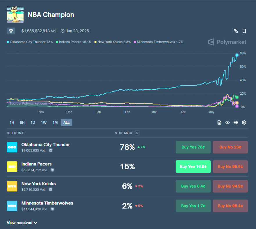 NBA 的加密「掘金」记 第2张