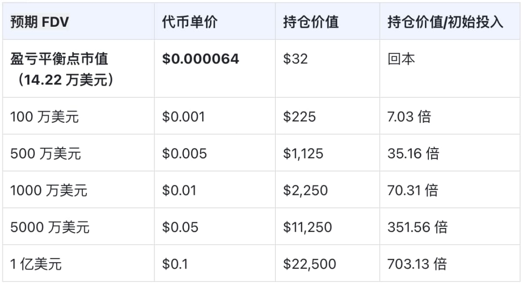 刷屏的 LOUD 如何参与? 第2张