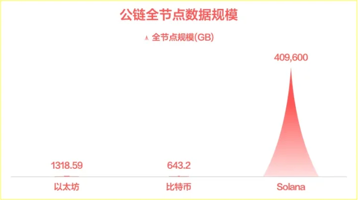 加密规模法则:DeFi 的硬顶在哪里 第1张