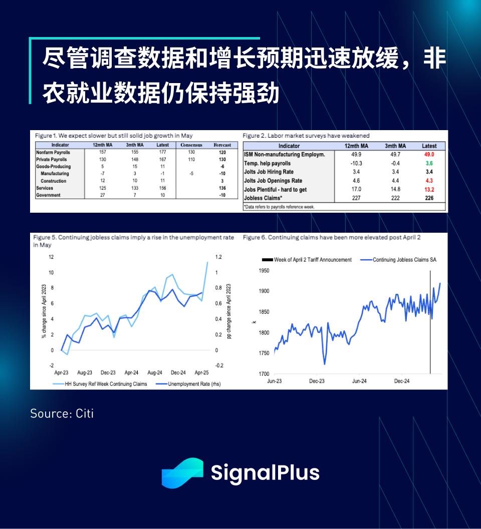SignalPlus宏观分析特别版: TACO 第6张