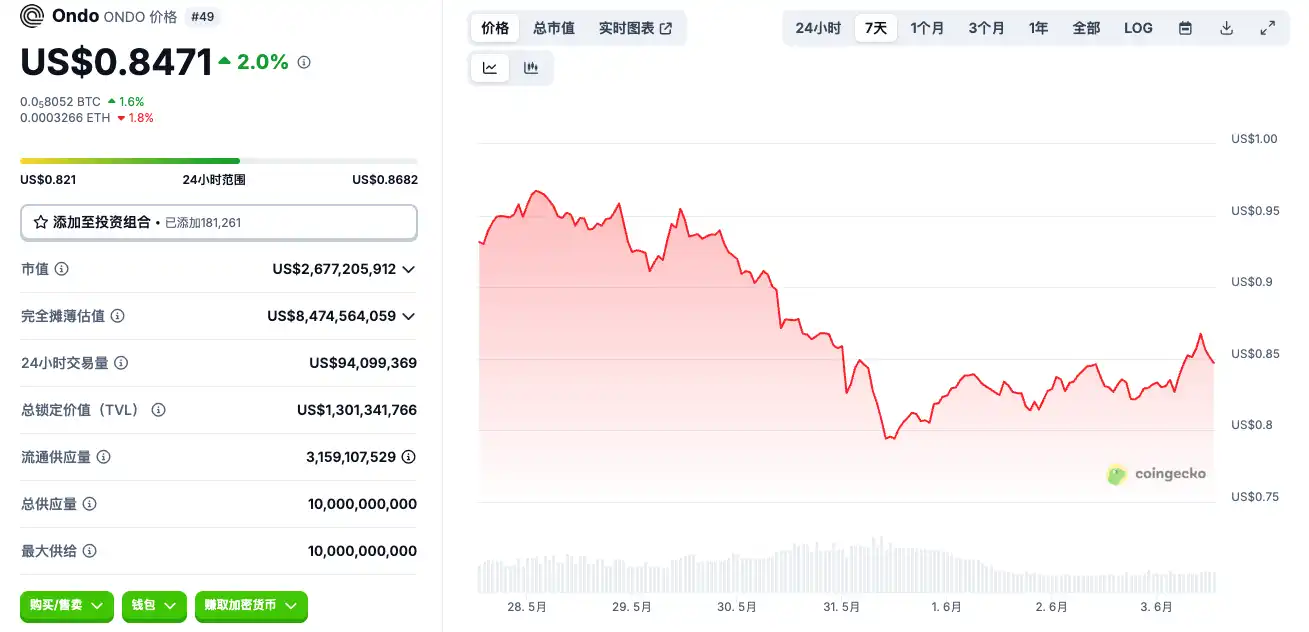 Circle准上市，有哪些标的可以炒？  第1张