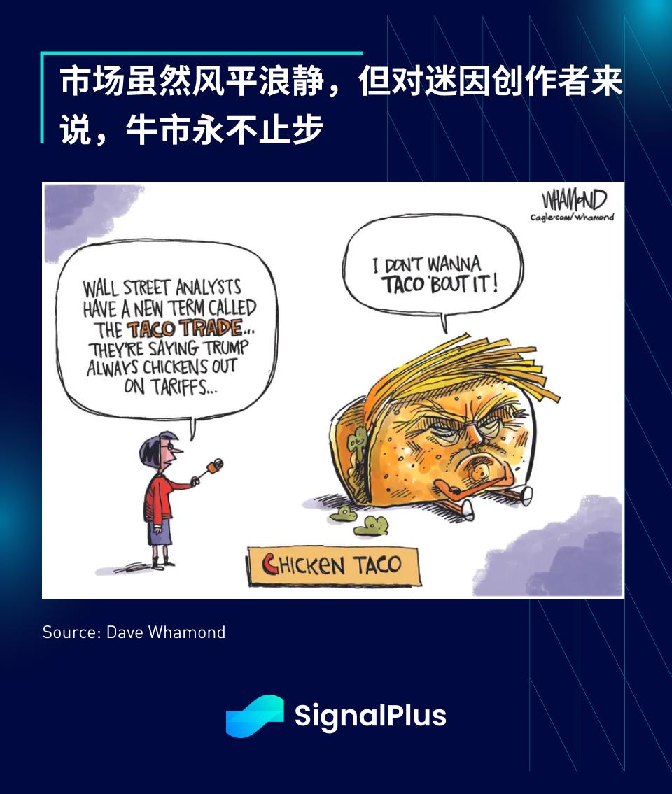 SignalPlus宏观分析特别版: TACO 第3张