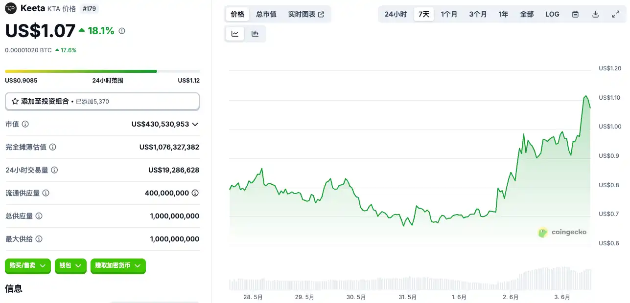 Circle准上市，有哪些标的可以炒？  第2张