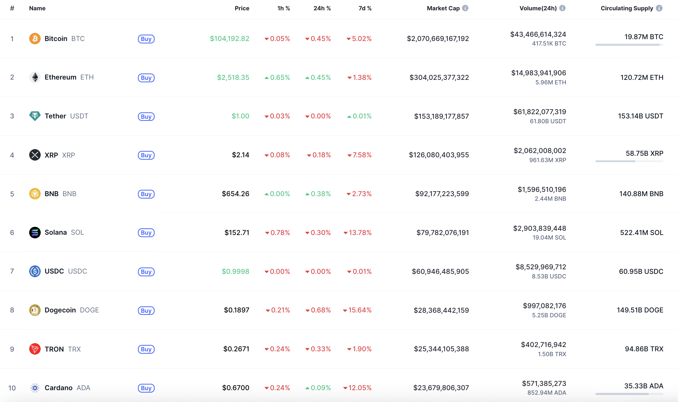 6月2日XRP价格预测  第1张
