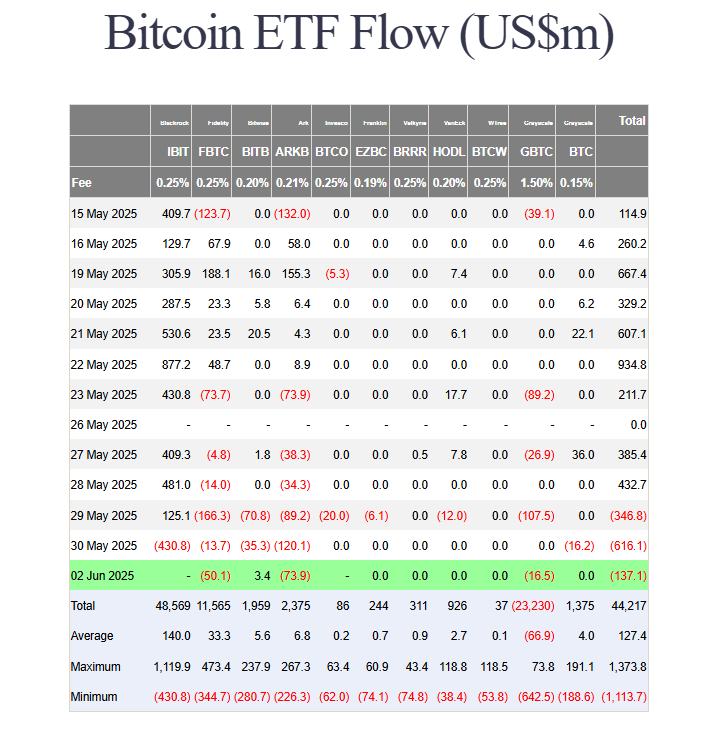 火星早报 | Sonic第一季空投中25%的代币将立即流通,Strategy宣布计划发行250万股STRD优先股 第4张