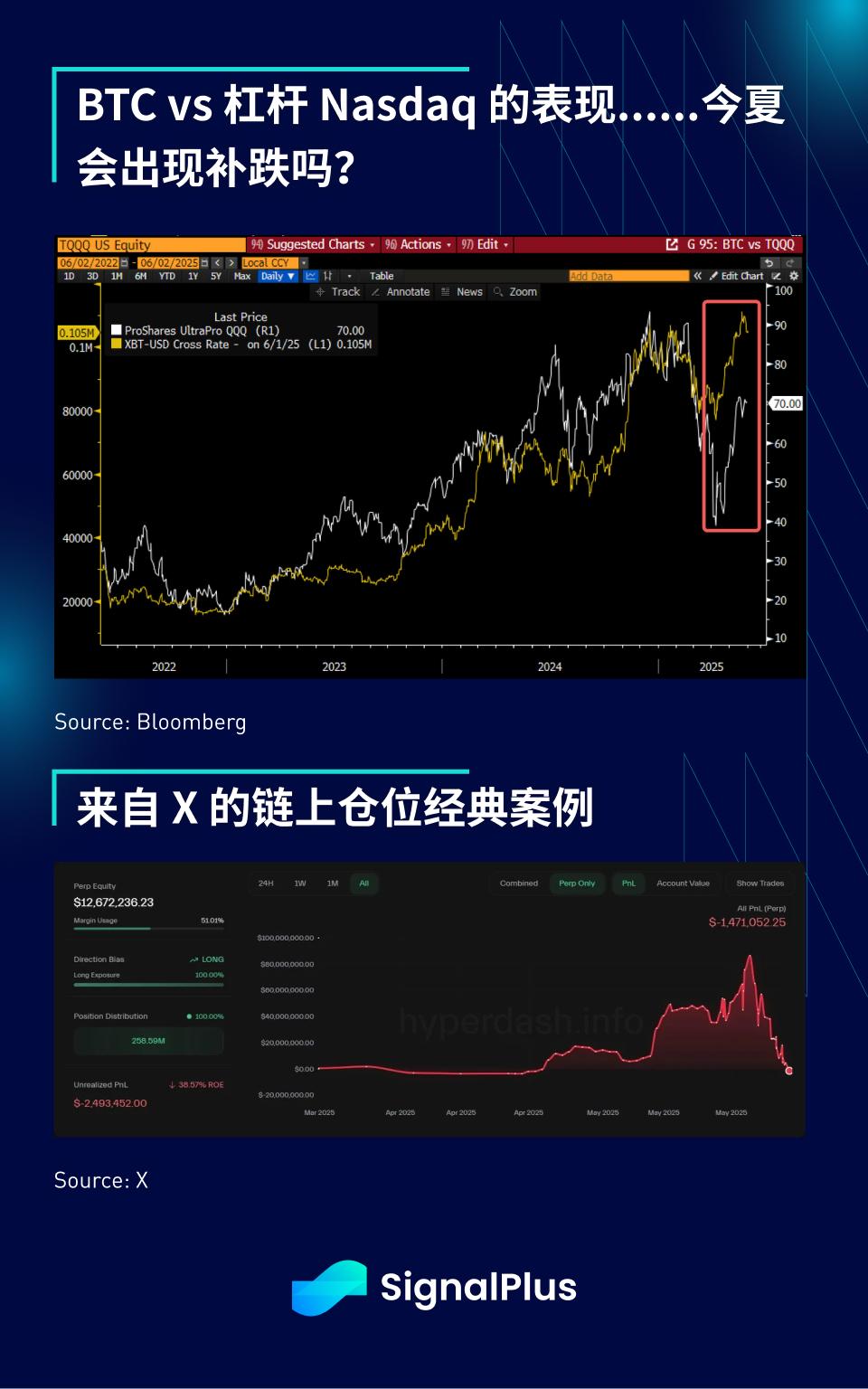 SignalPlus宏观分析特别版: TACO 第10张