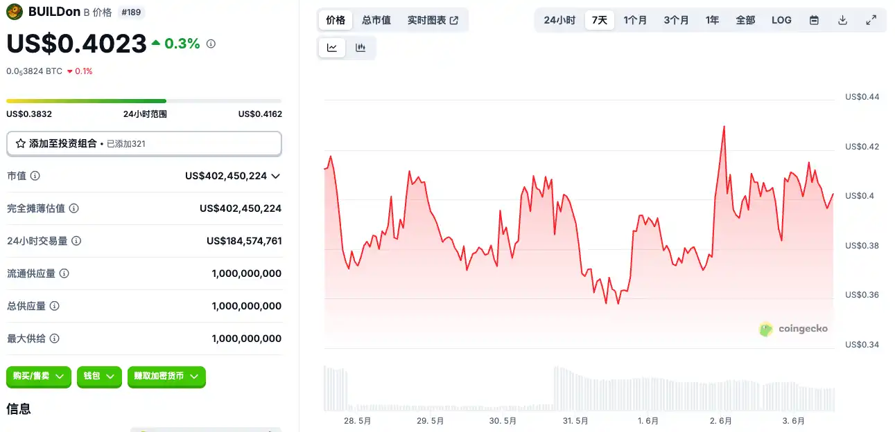 Circle准上市，有哪些标的可以炒？  第4张